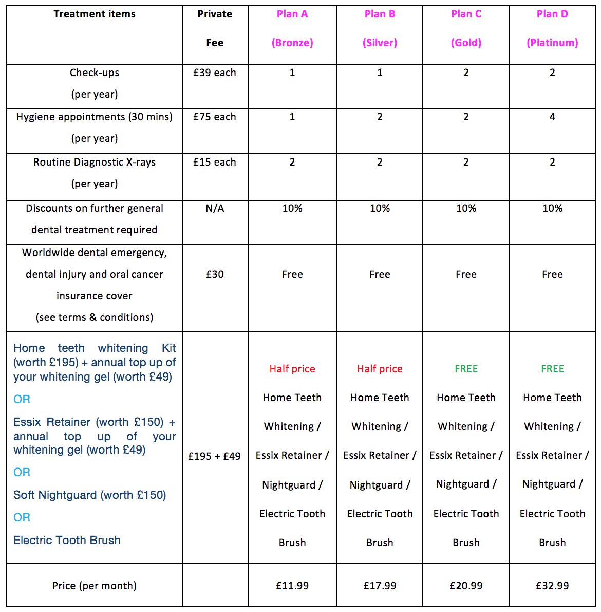 Den Plan Monthly Cost