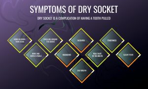 symptoms of dry socket