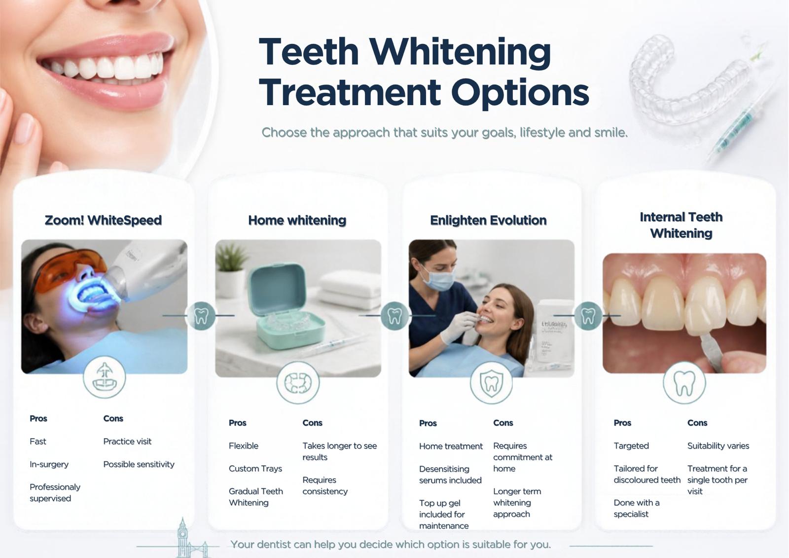 professional teeth whitening in London
